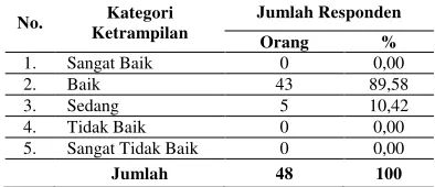 Tabel 17 