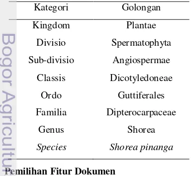Tabel 1  Kategori dan golongan tumbuhan 