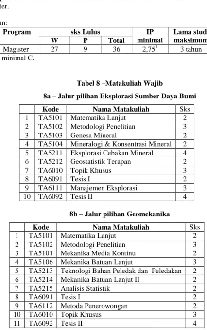 Tabel 8 –Matakuliah Wajib 
