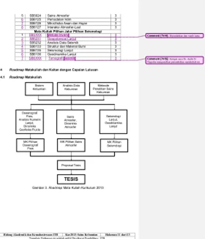 Gambar 3. Roadmap Mata Kuliah Kurikulum 2013 Sistem 