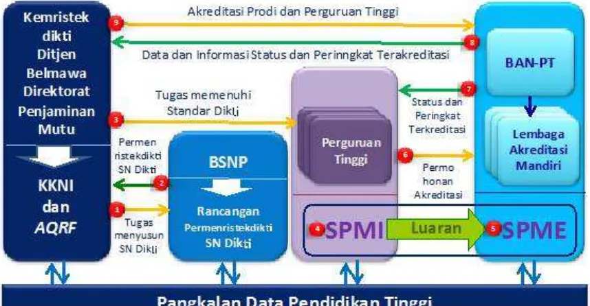 Gambar 4.  Proses Implementasi SPM Diki