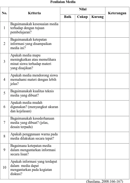 Tabel 3.1 Penilaian Media 