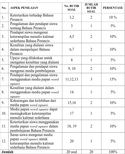 Tabel 3.3 