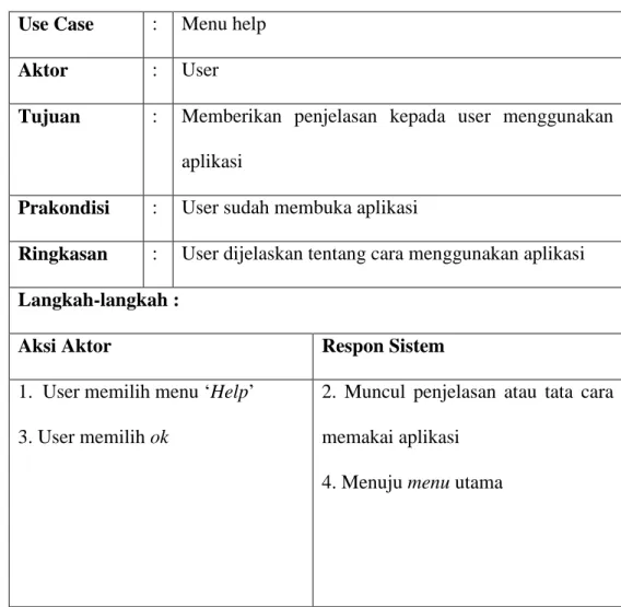 Tabel 3.5 Tabel definisi use case Menu Help  Use Case  :  Menu help 
