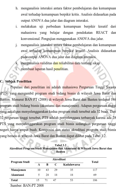 Tabel 3.2  Akreditasi Program Studi Manajemen dan Akuntansi di Wilayah Jawa Barat dan 