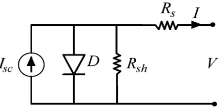 Figure 1. Equivalent circuit of PV 