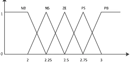 Figure 4.   MPPT system configurations  