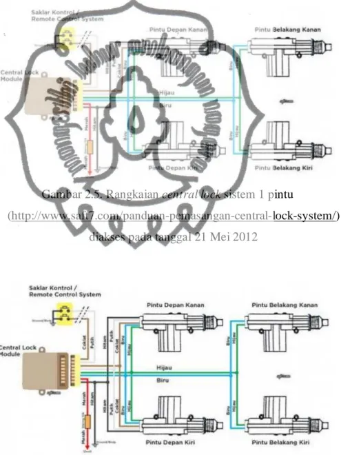 Gambar 2.5. Rangkaian central lock sistem 1 pintu 