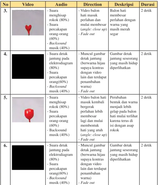 Gambar detak  jantung seseorang  yang masih hidup  diperlihatkan  2 detik 5. - Suara  menghisap  rokok (80%) - Suara  percakapan  orang-orang  (60%)  - Backsound  musik (40%)