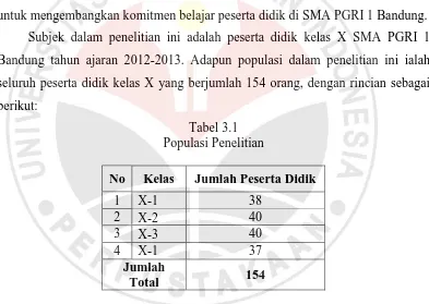 Tabel 3.1 Populasi Penelitian  