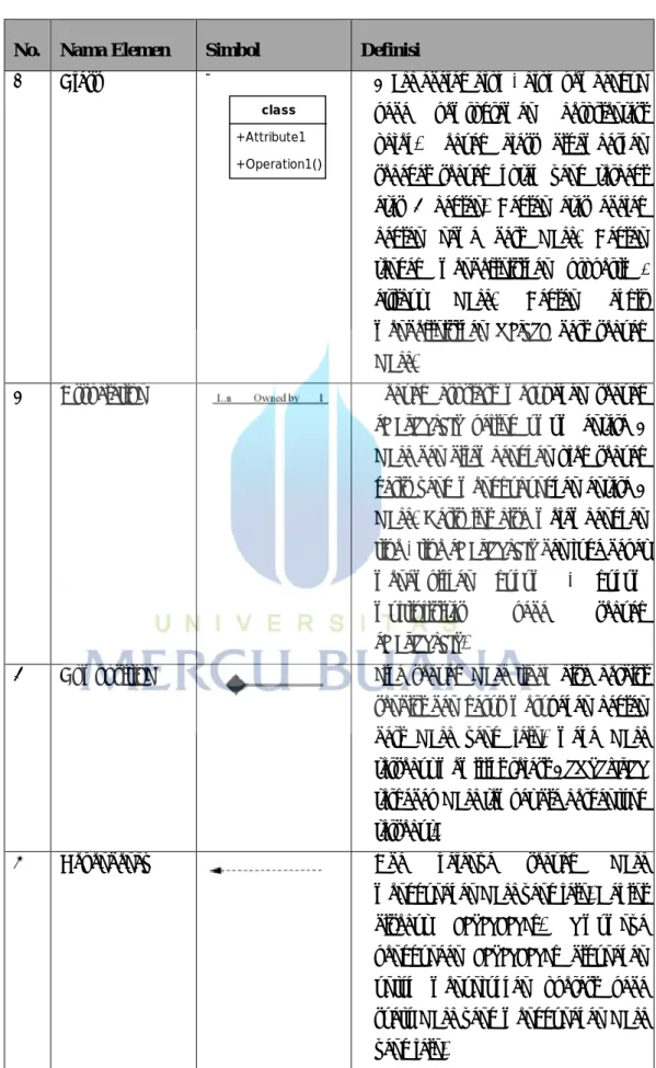 Table 2. 5 Simbol Class Diagram 
