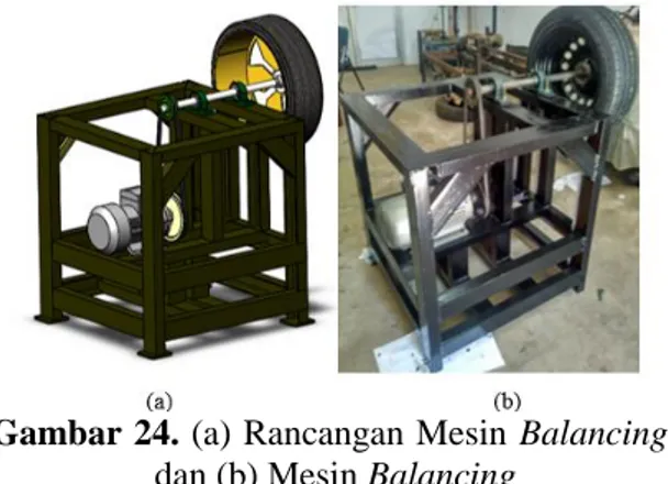 Gambar 24. (a) Rancangan Mesin Balancing  dan (b) Mesin Balancing  