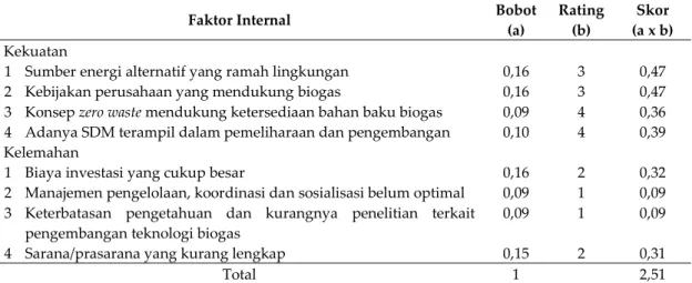 Tabel 5. Matriks EFE 