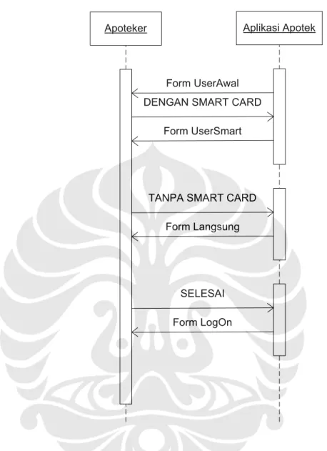 Gambar 3.10 Diagram sekuensial aplikasi user awal 