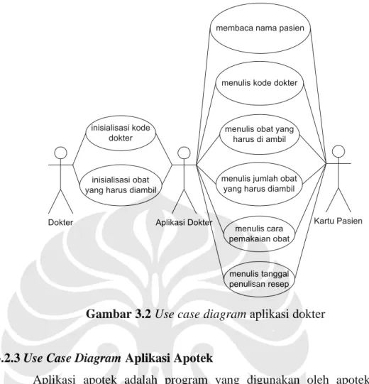 Gambar 3.2 Use case diagram aplikasi dokter 