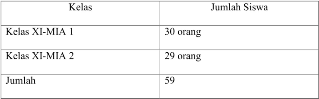 Tabel No. 3.1 Sampel Penelitian 