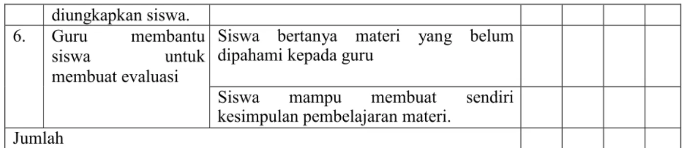 Tabel No. 3.4 Lembar observasi Guru