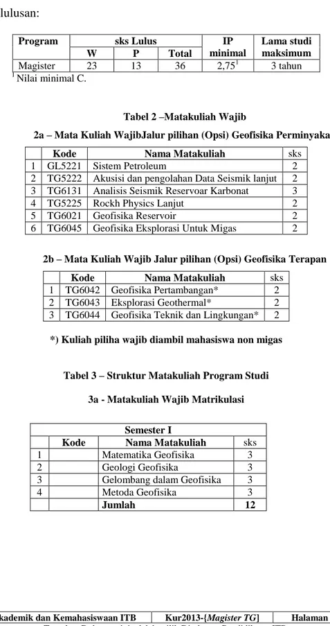 Tabel 2 –Matakuliah Wajib 