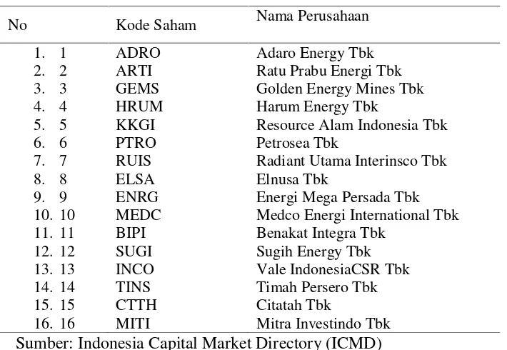 Tabel 1. Daftar Anggota Sampel