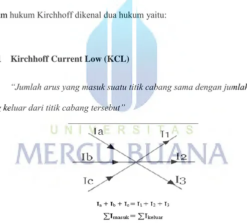 Gambar 2.1 definisi hukum Kirchhoff 1 (KCL) 