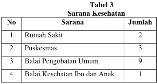 Tabel 2 Sarana Pendidikan 