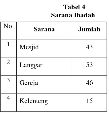 Tabel 5 Sarana Olahraga 