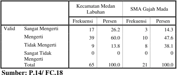 Tabel 27 