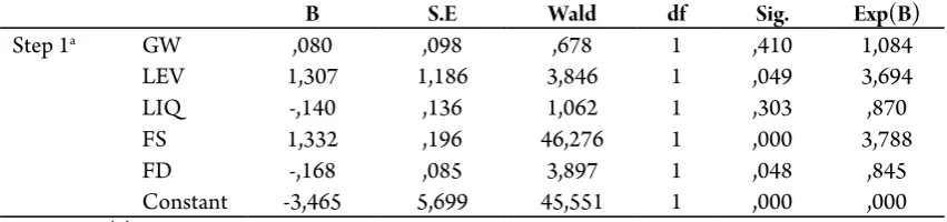 Tabel 6.  Klasiikasi Model Analisis