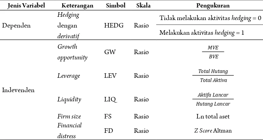 Tabel 1. Deinisi Operasional dan Pengukuran Variabel