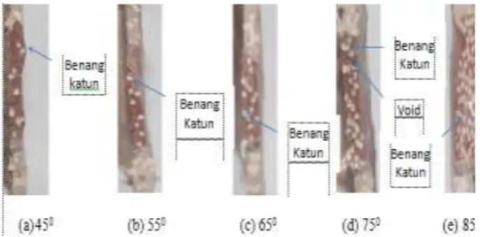 Gambar 5. Foto makro benang katun sebagai penguat  pada pipa komposit 