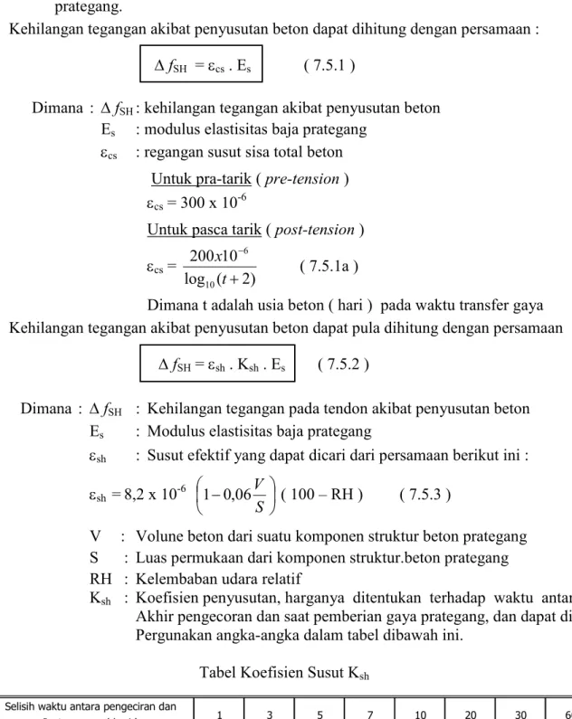 Tabel Koefisien Susut K sh 