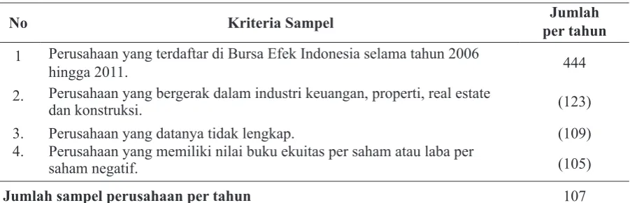 Tabel 2
