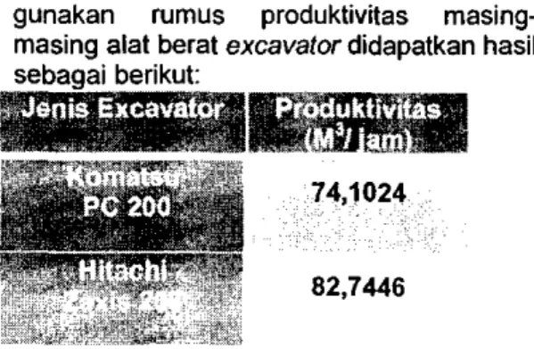 Diagram arus kas Excavator Komatsu PC 200 &amp; Hitachi Zaxis 200