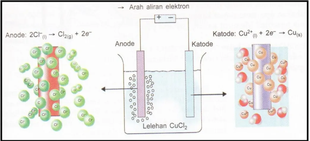 Gambar 2.2.  proses elektrolisis air  Sumber : 