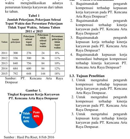Tabel 1 Arta Raya Denpasar? 
