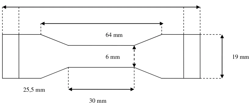 Gambar 2.6 Bentuk Spesimen Untuk Analisis Kuat Tarik dan Kemuluran ASTM D-