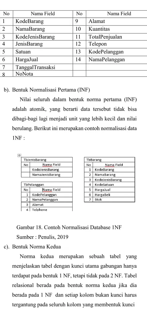 Gambar 18. Contoh Normalisasi Database 1NF  Sumber : Penulis, 2019 