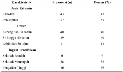 Tabel 5.1. Distribusi Responden Berdasarkan Kelompok Jenis Kelamin, Umur dan Tingkat Pendidikan di Ayer Keroh, Melaka 