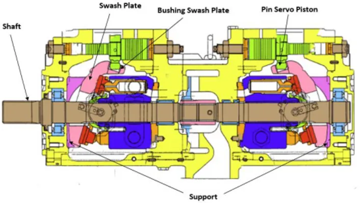 Gambar 4.3 Part Shaft yang Mengalami Kerusakan 