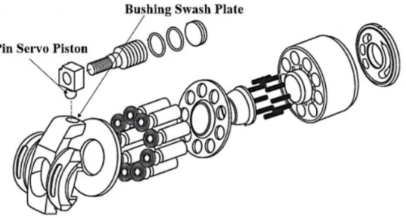 Gambar 4.7 Part Pin dan Bushing yang Mengalami Kerusakan 