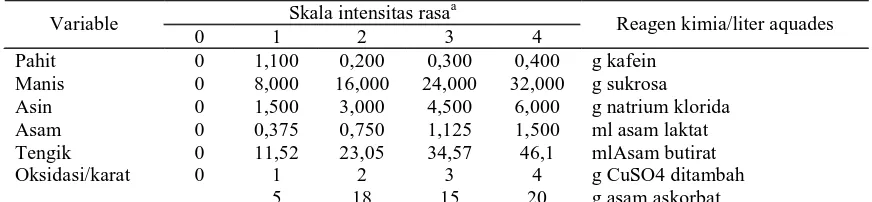 Tabel 2. Kebutuhan dan Pemenuhan Gizi Untuk Kambing Protein Kasar,g 75,0 