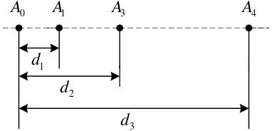 Figure 2. Phase interferometer of single baseline 