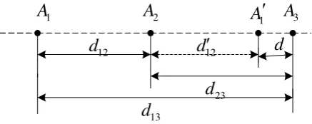 Figure 4. Phase interferometer principle of virtual baseline 