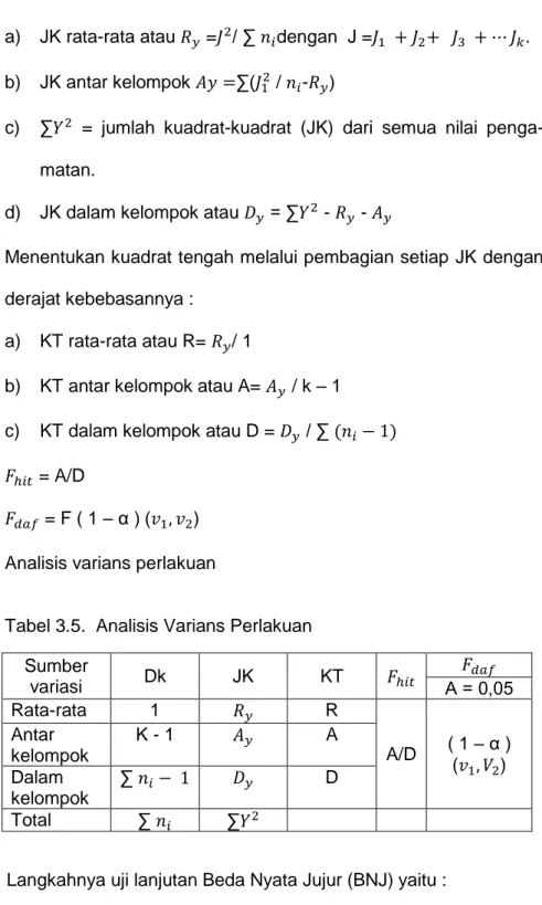 Tabel 3.5.  Analisis Varians Perlakuan  Sumber  variasi  Dk  JK  KT          Α = 0,05  Rata-rata  1  R  A/D  ( 1 – α )  (      ) Antar kelompok K - 1 A  Dalam  kelompok  ∑         D  Total  ∑   ∑ 