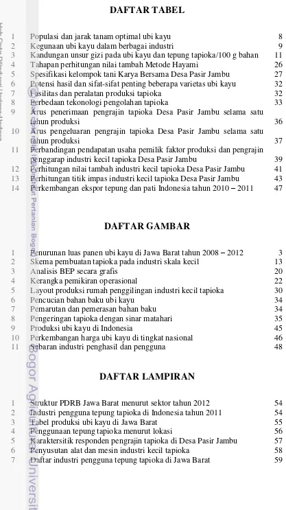 Tabel produksi ubi kayu di Jawa Barat 