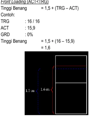 Gambar 1.2.1.3 Adjustment Tinggi Benang Untuk Grade Box di  Front Loading (ACT&lt;TRG)