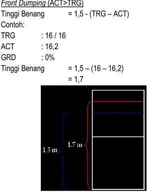 Gambar 1.2.1.4 Adjustment Tinggi Benang Untuk Grade Box di  Front Dumping (ACT&gt;TRG) 