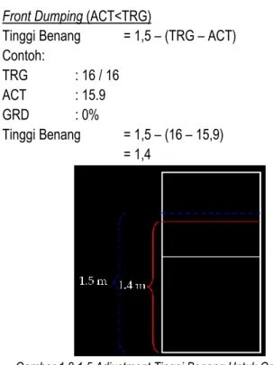 Gambar 1.2.1.5 Adjustment Tinggi Benang Untuk Grade Box di  Front Dumping (ACT&lt;TRG) 