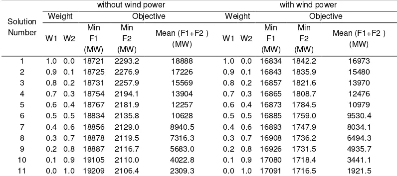 Table 1. Data for the 6-generator system 