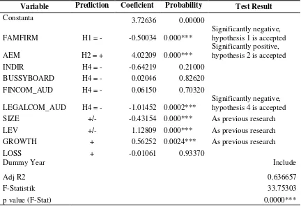 Table 3. Test results for model 1 